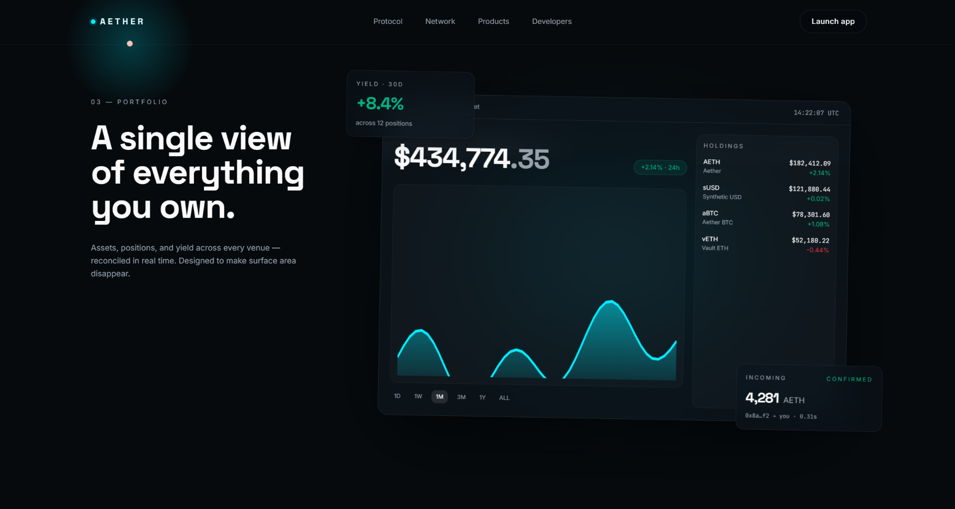 Aether, Network