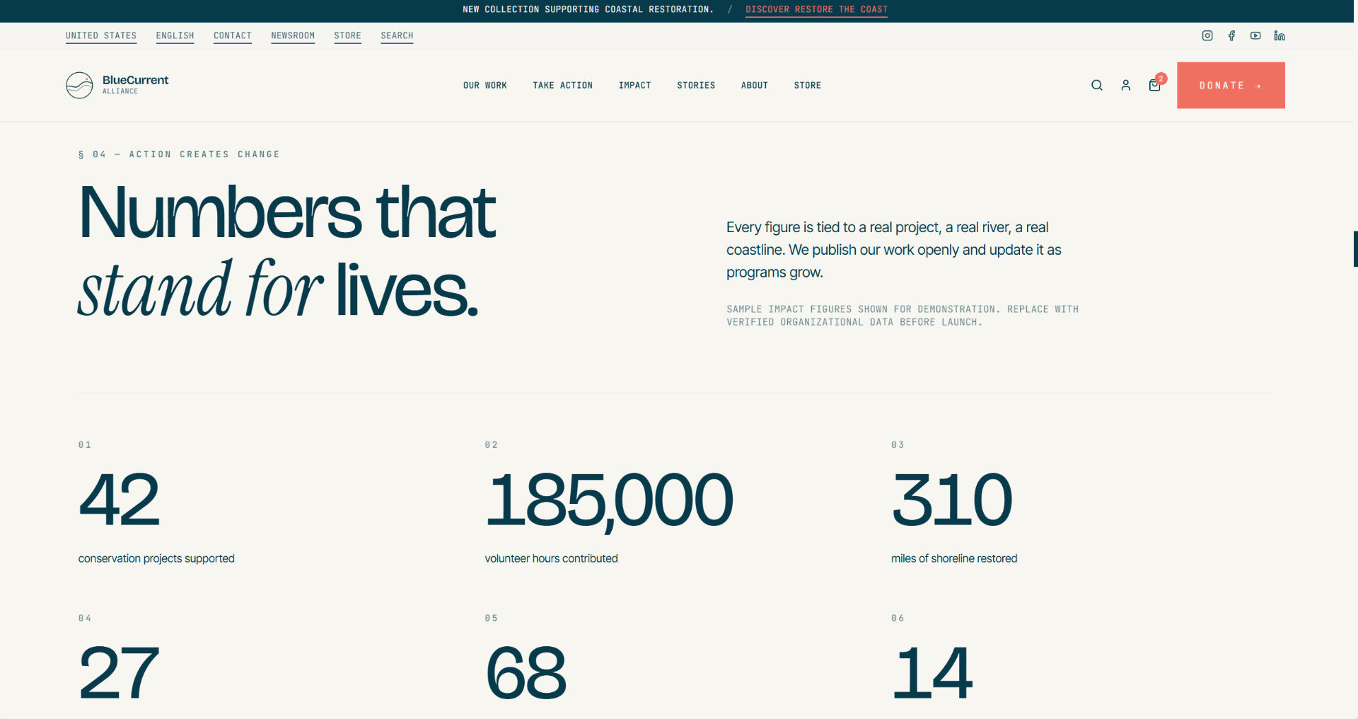 BlueCurrent Alliance, Numbers that stand for lives