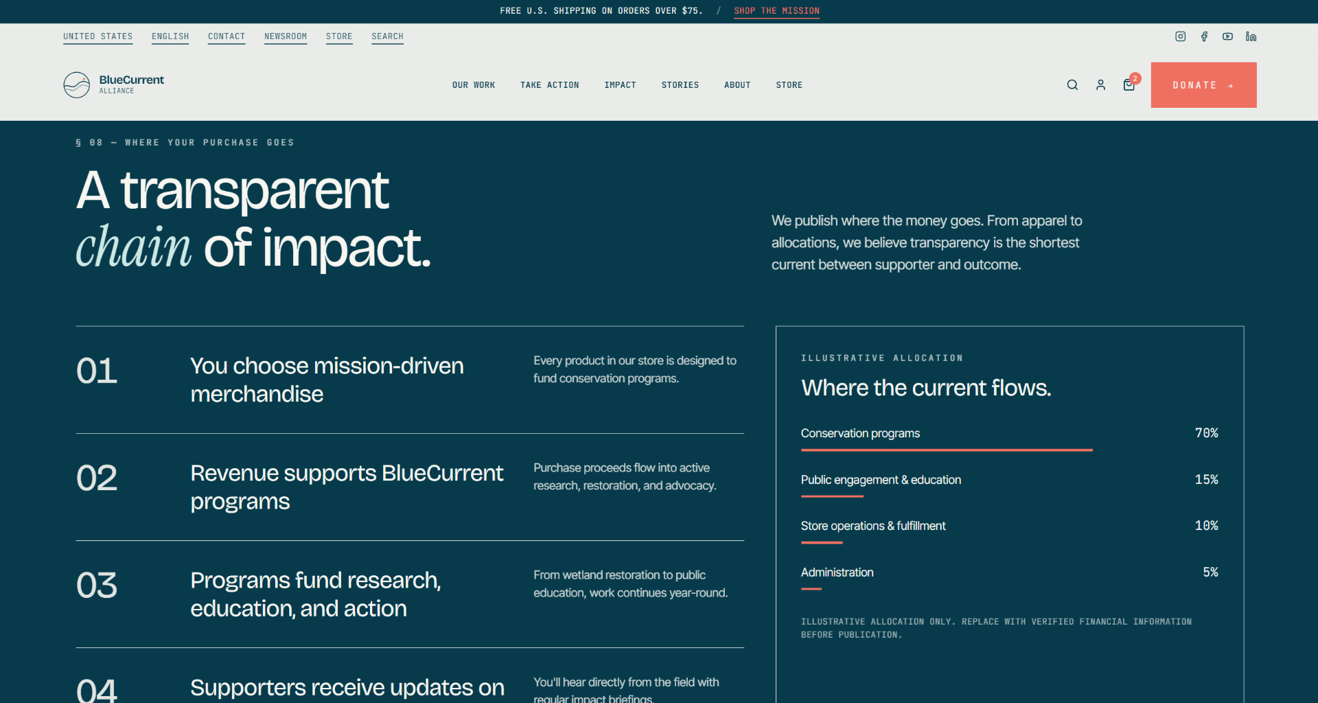 BlueCurrent Alliance, Transparent chain of impact